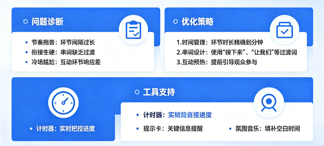 主持节奏不好衔接怎么办？活动负责人可以这样优化流程