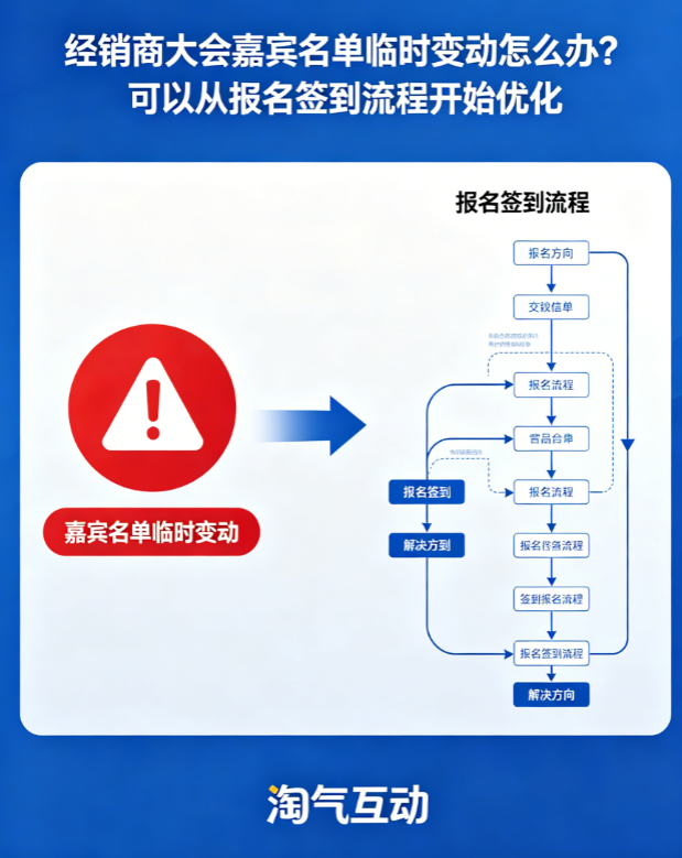 经销商大会嘉宾名单临时变动怎么办？可以从报名签到流程开始优化