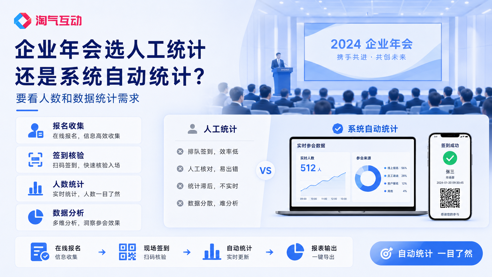 企业年会选人工统计还是系统自动统计？要看人数和数据统计需求