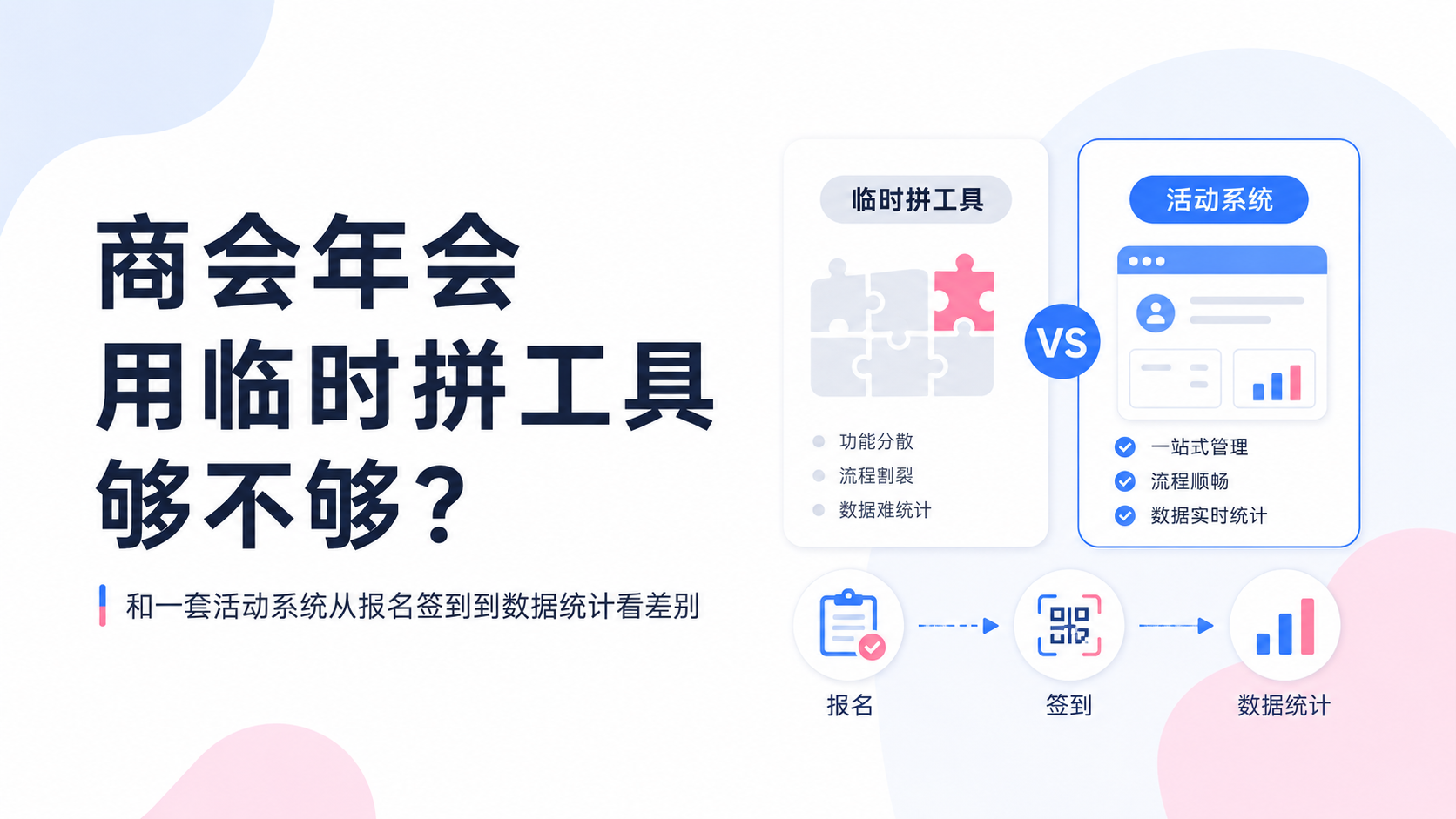商会年会用临时拼工具够不够？和一套活动系统从报名签到到数据统计看差别