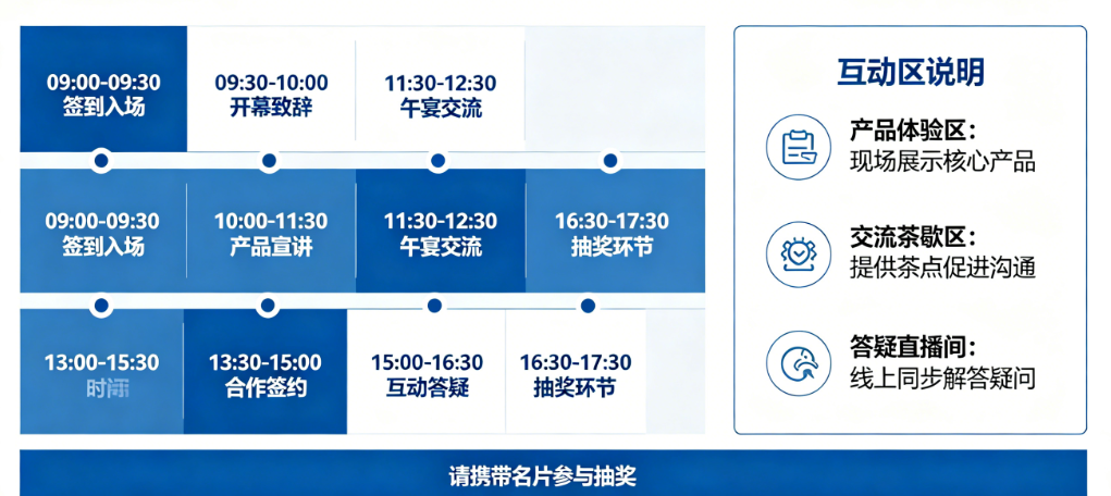  一场经销商大会从议程到互动怎么安排？主办方可以这样拆流程