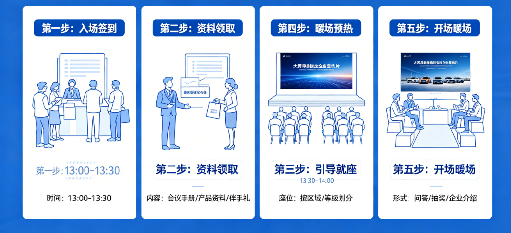 一场经销商大会从入场到暖场怎么安排？主办方可以这样拆流程