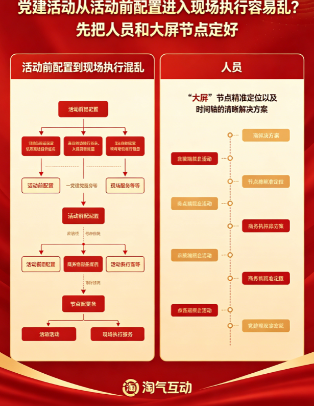 党建活动从活动前配置进入现场执行容易乱？先把人员和大屏节点定好