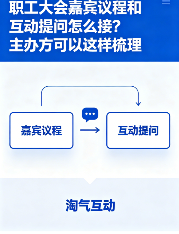 职工大会嘉宾议程和互动提问怎么接？主办方可以这样梳理