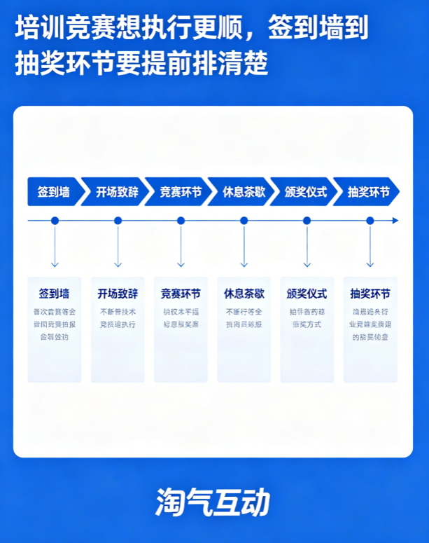 培训竞赛想执行更顺，签到墙到抽奖环节要提前排清楚