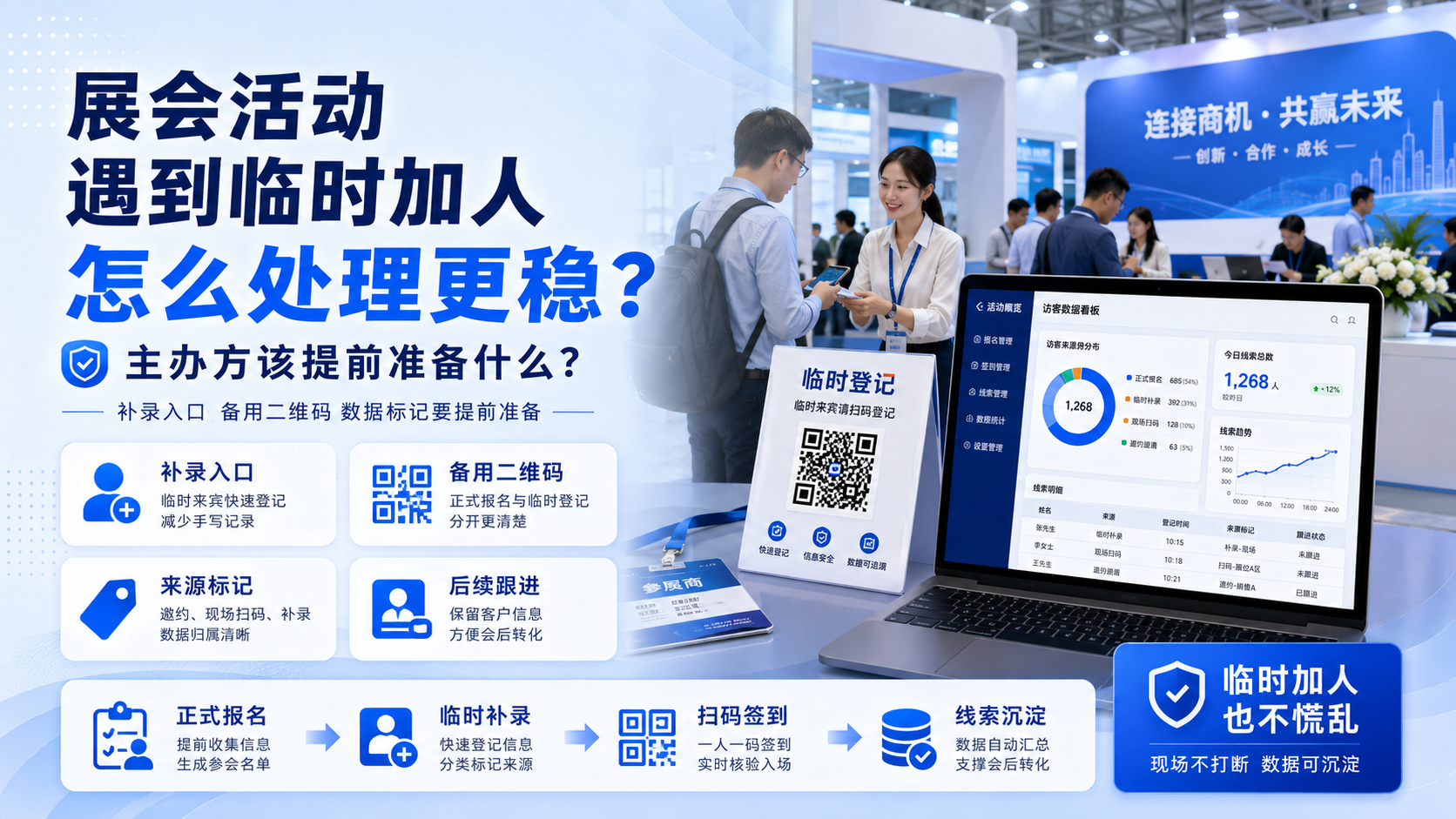 展会活动遇到临时加人不好处理，主办方该提前准备什么？