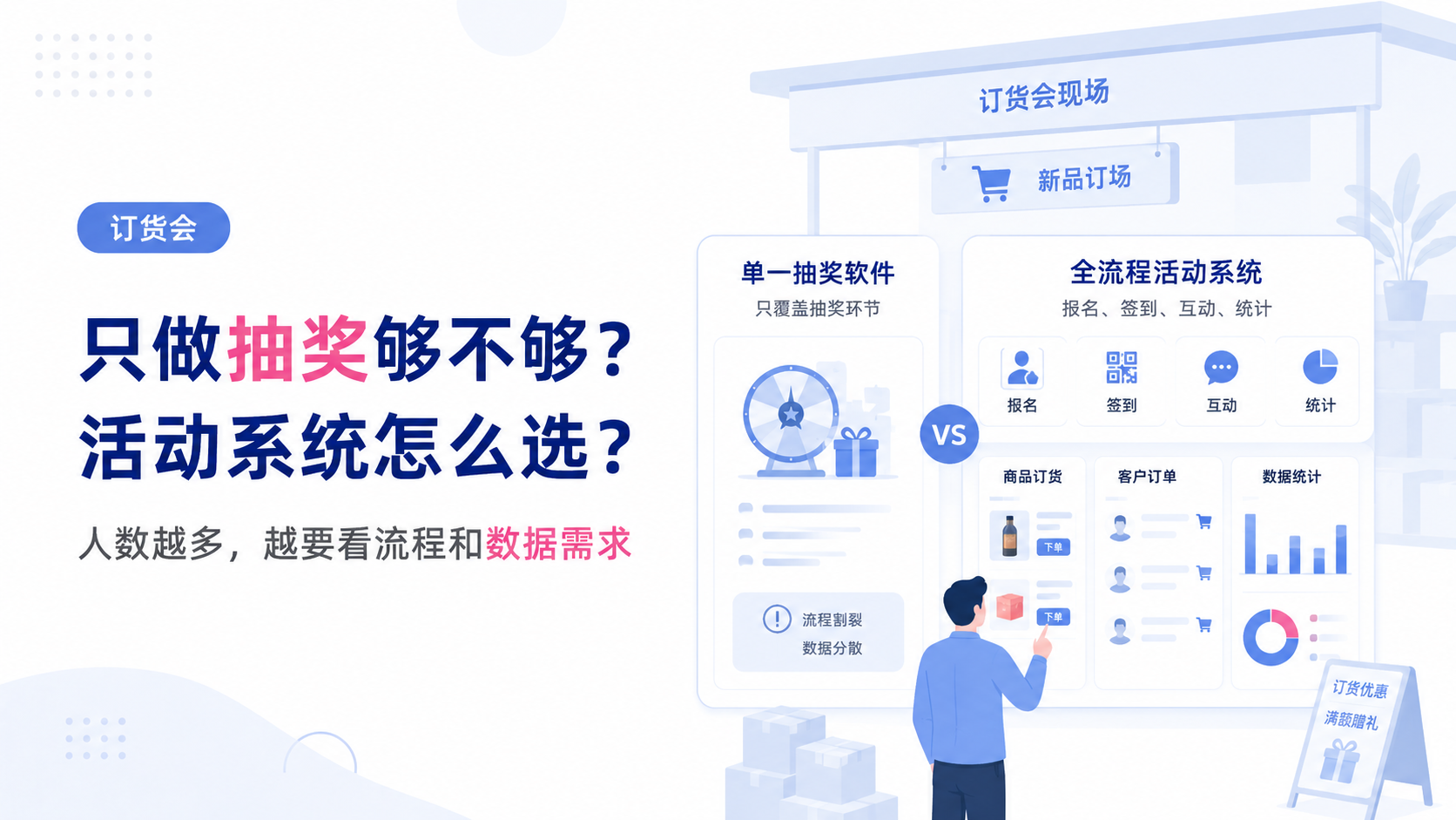 订货会选单一抽奖软件还是全流程活动系统？要看人数和数据需求