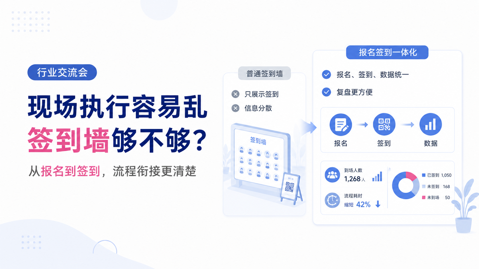 行业交流会现场执行容易乱，普通签到墙和报名签到一体化系统差在哪里？