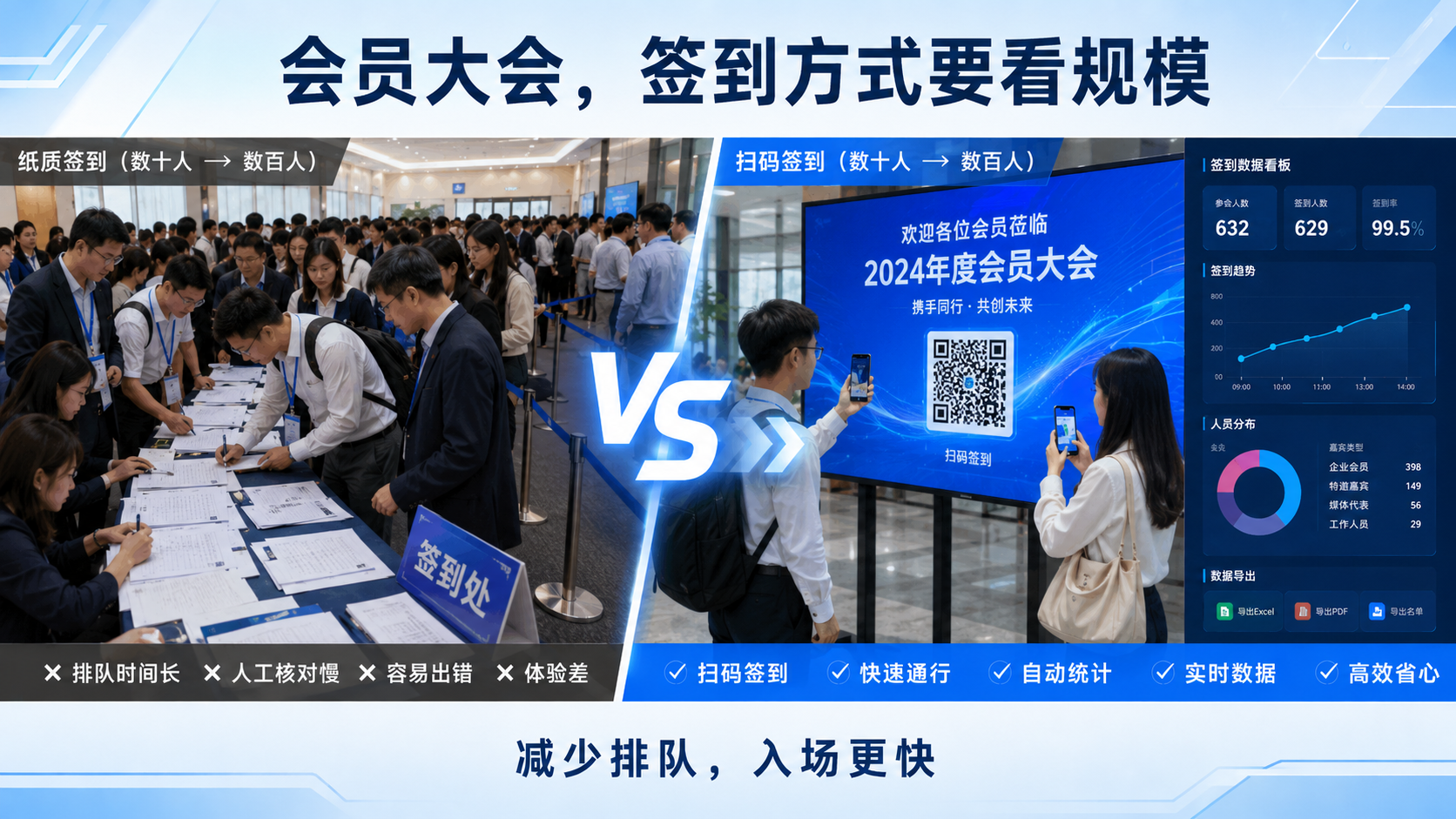 会员大会要不要从纸质签到换成扫码签到？先看活动规模