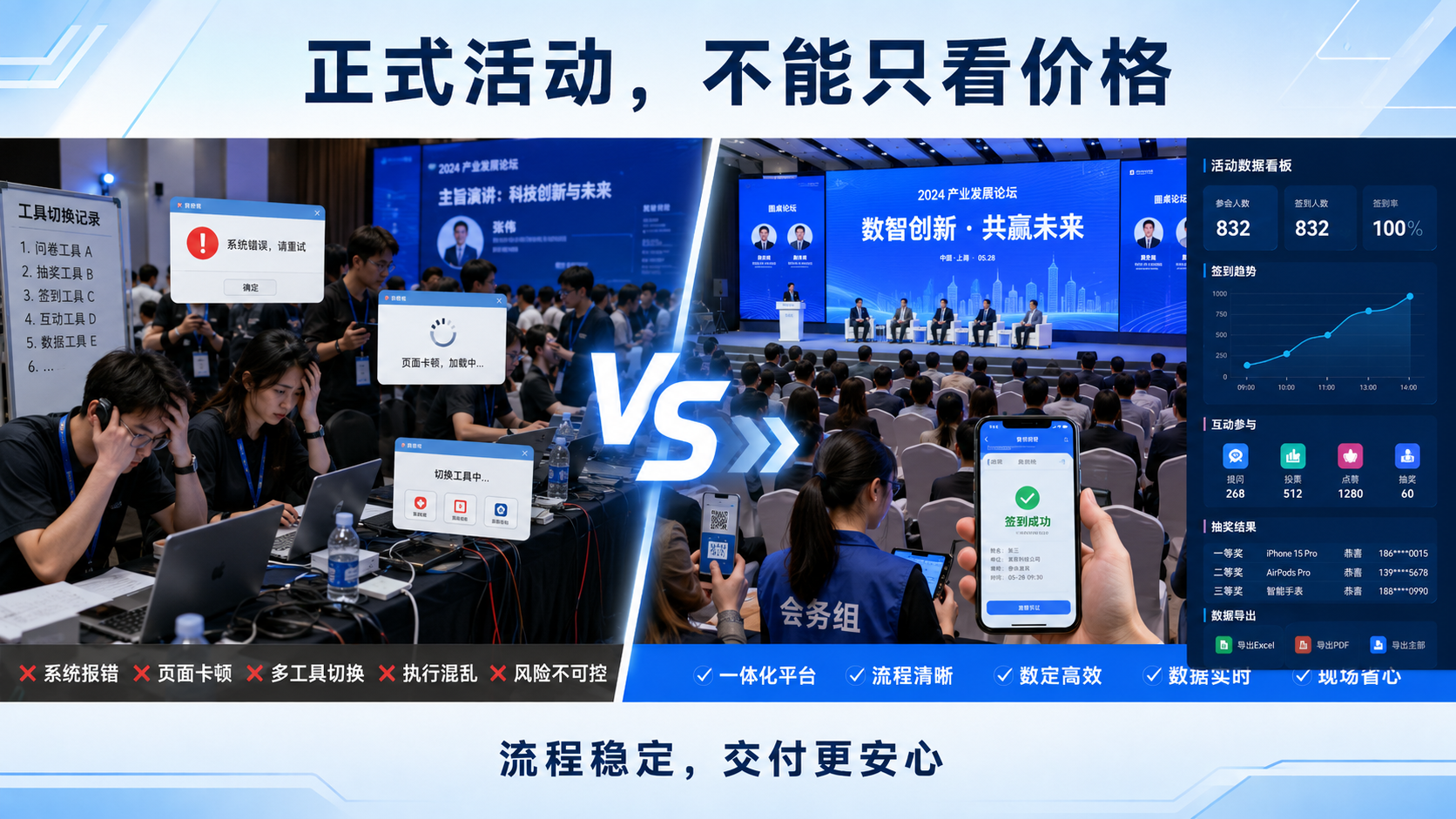 低价工具思路和正式活动交付思路有什么区别？会议论坛主办方可以这样看