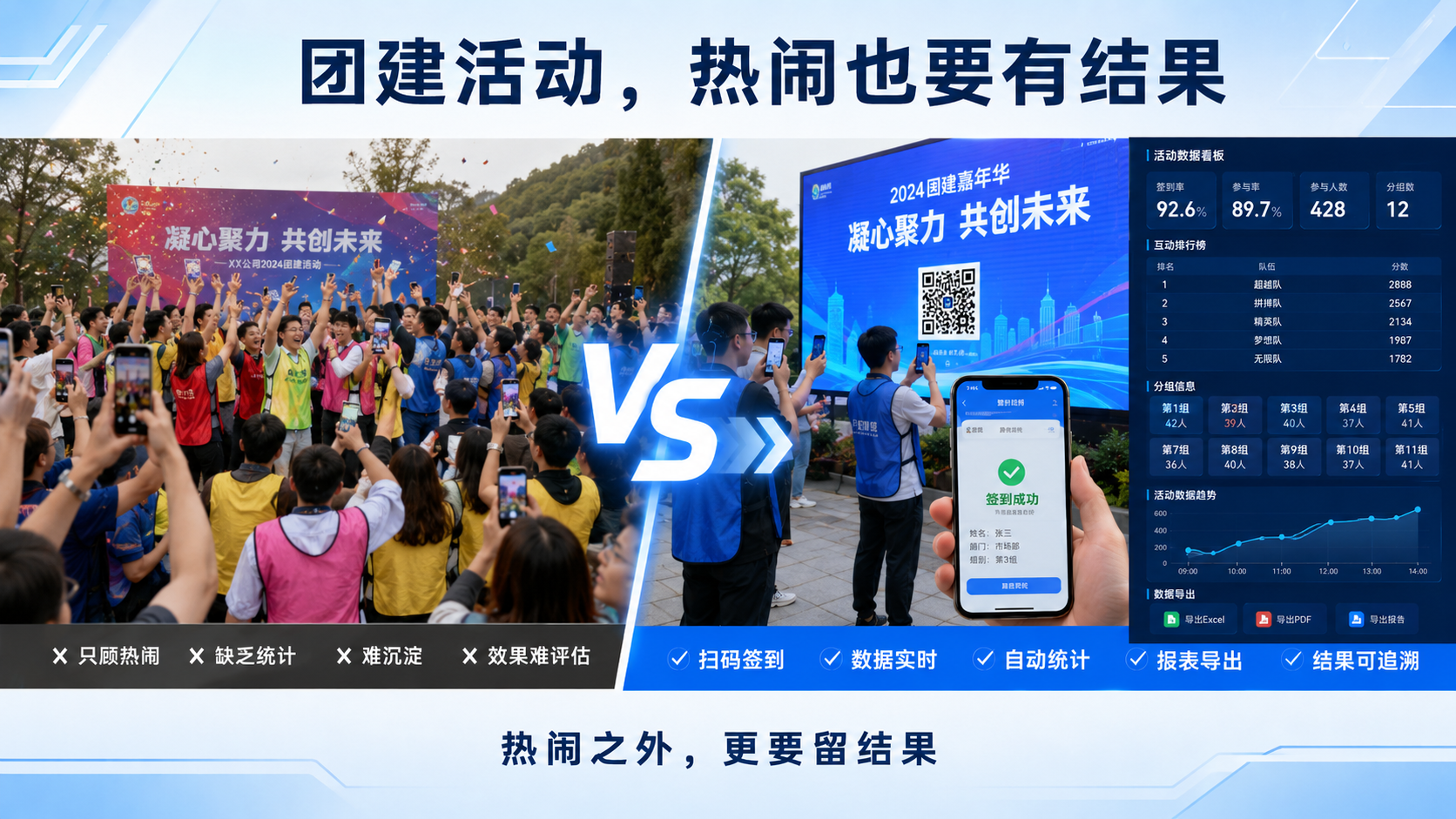 团建活动选只看现场热闹还是重视数据沉淀？要看人数和数据需求