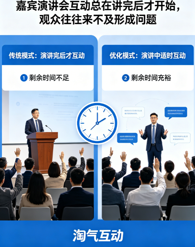 嘉宾演讲会互动总在讲完后才开始，观众往往来不及形成问题