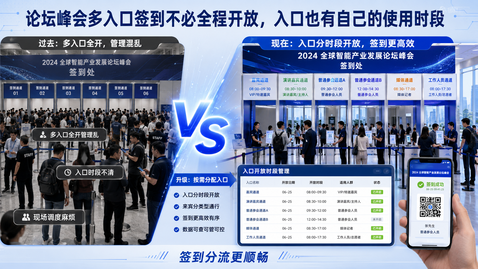 论坛峰会多入口签到不必全程开放，入口也有自己的使用时段