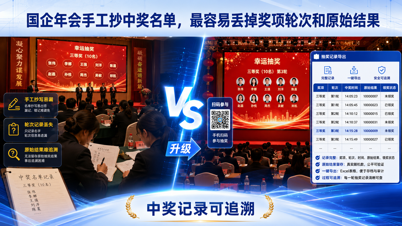 国企年会手工抄中奖名单，最容易丢掉奖项轮次和原始结果