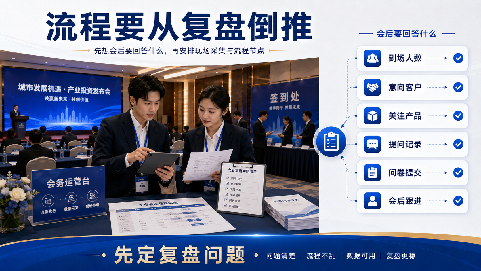 招商发布会流程怎么排？从会后要回答的四个问题倒推