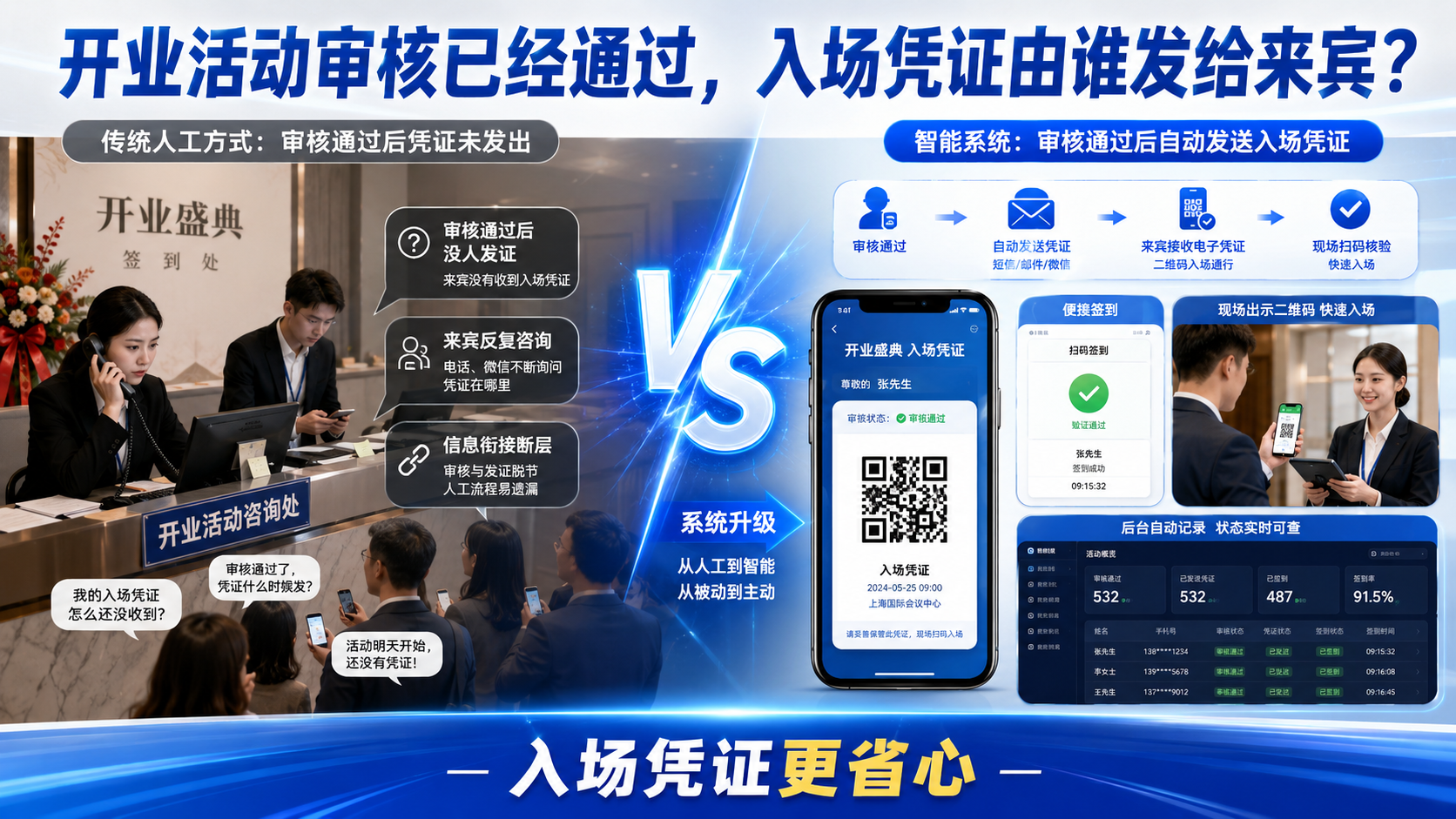 开业活动审核已经通过，入场凭证由谁发给来宾？