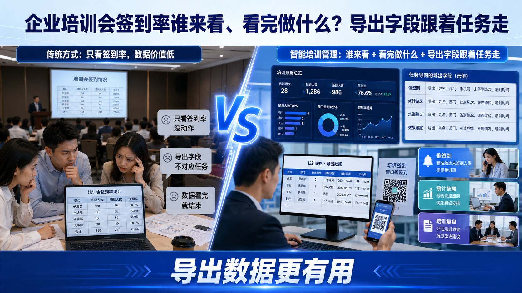 企业培训会签到率谁来看、看完做什么？导出字段跟着任务走