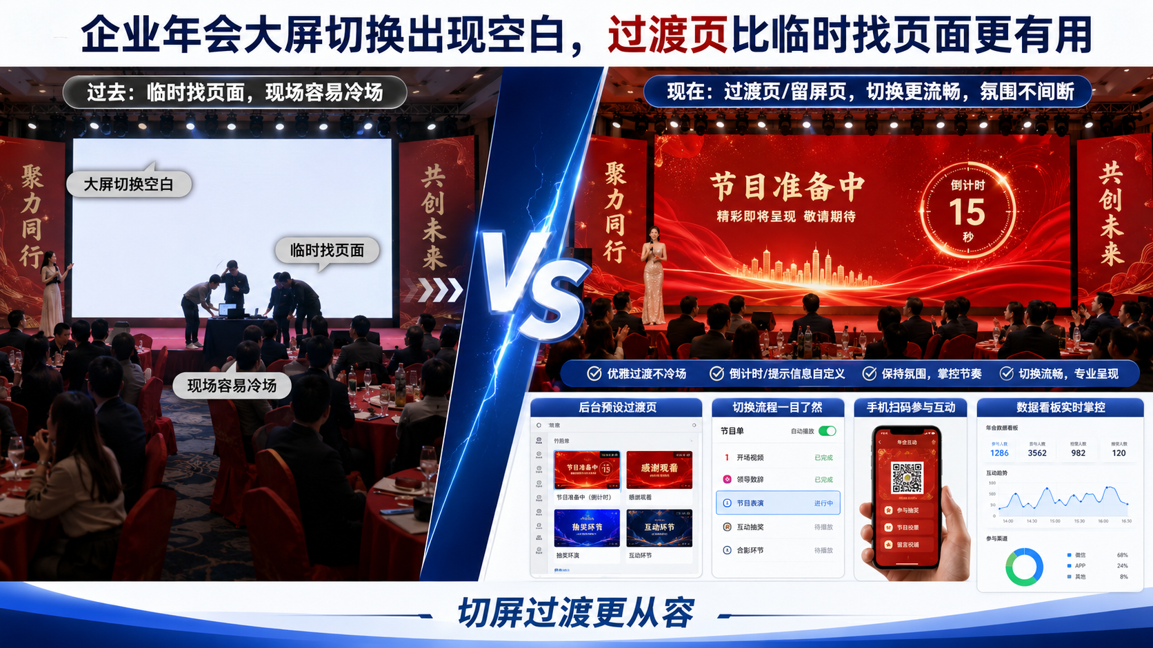 企业年会大屏切换出现空白，过渡页比临时找页面更有用