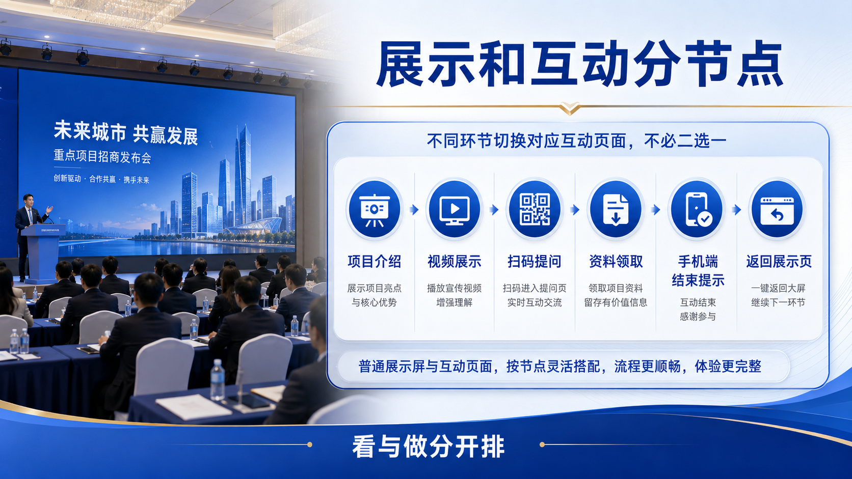 招商发布会普通展示屏与互动页面如何搭配？不必二选一