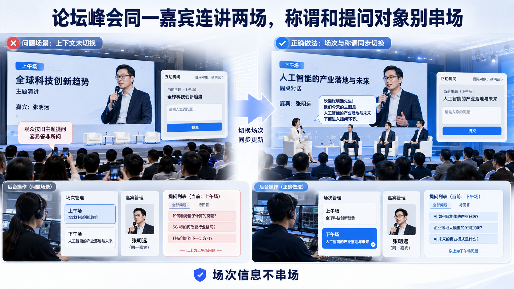 论坛峰会同一嘉宾连讲两场，称谓和提问对象别串场