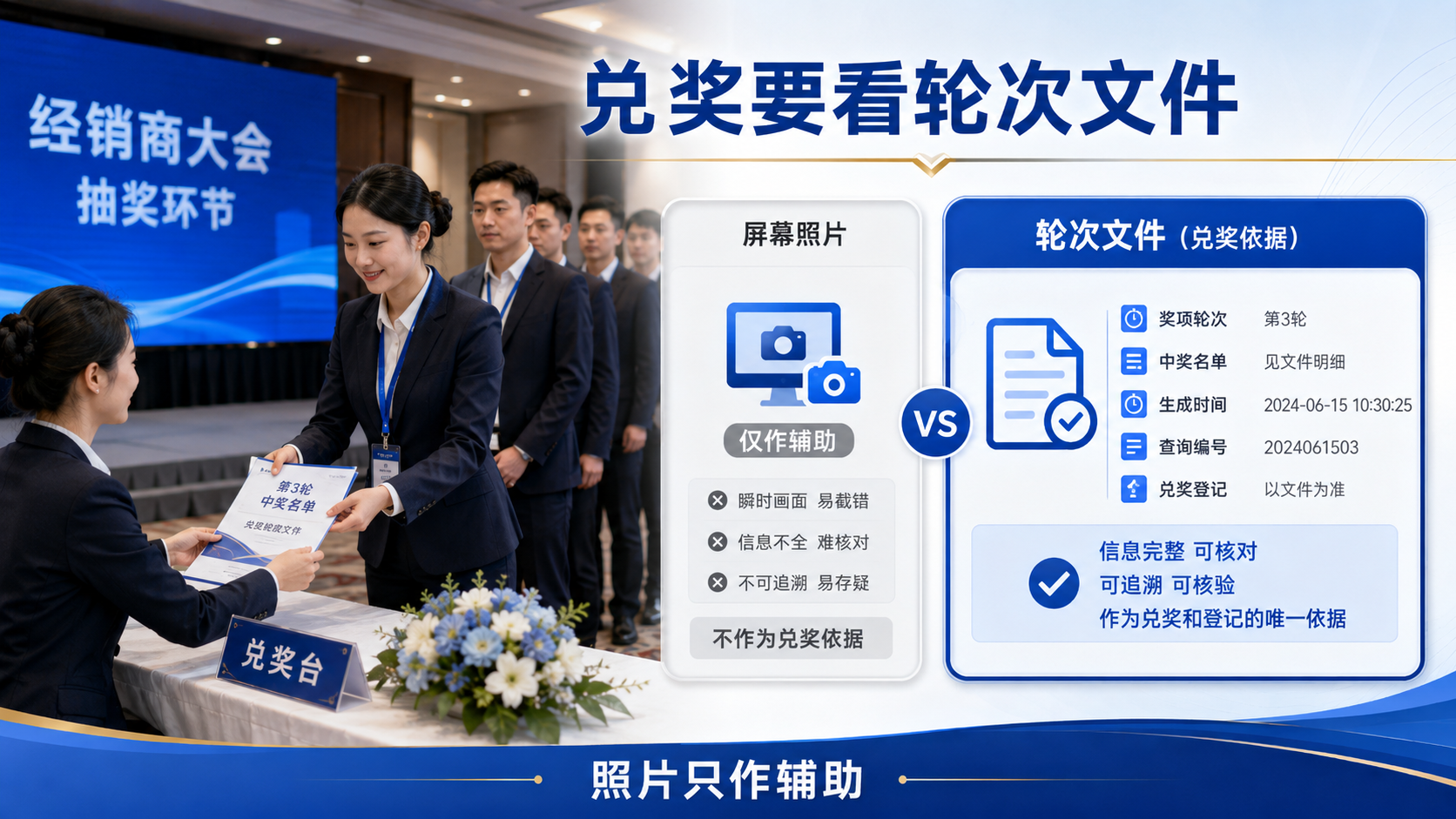 经销商大会中奖结果交给兑奖台，用屏幕照片还是轮次文件更合适？
