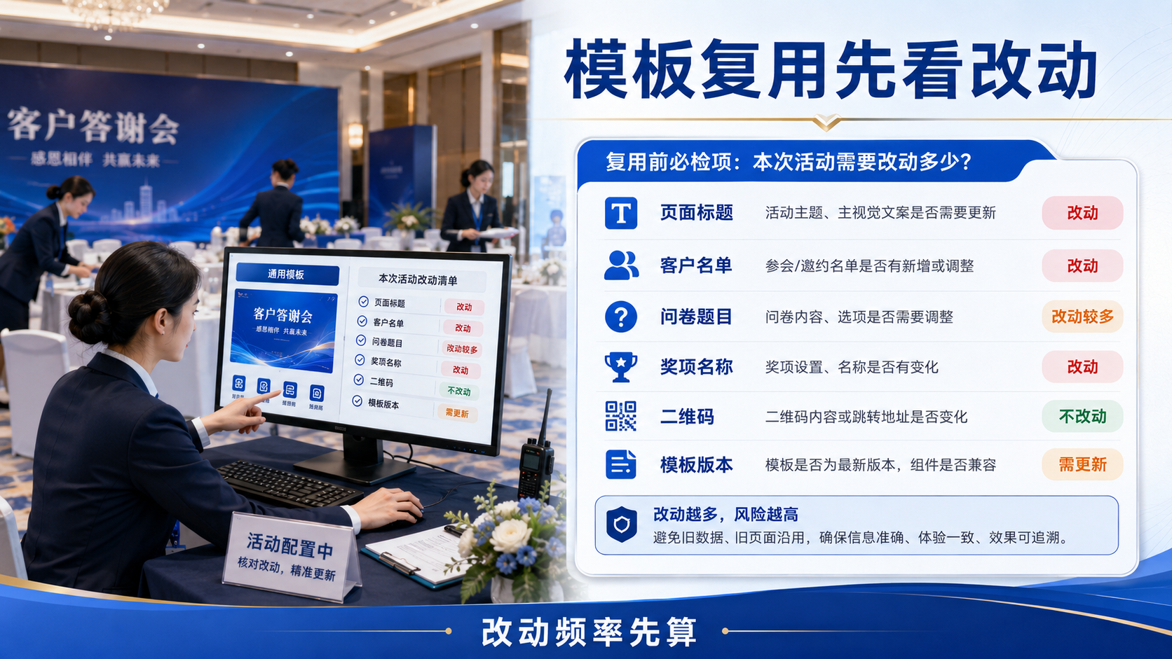 客户答谢会用一次性页面还是可复用模板？修改频率比场次数更关键