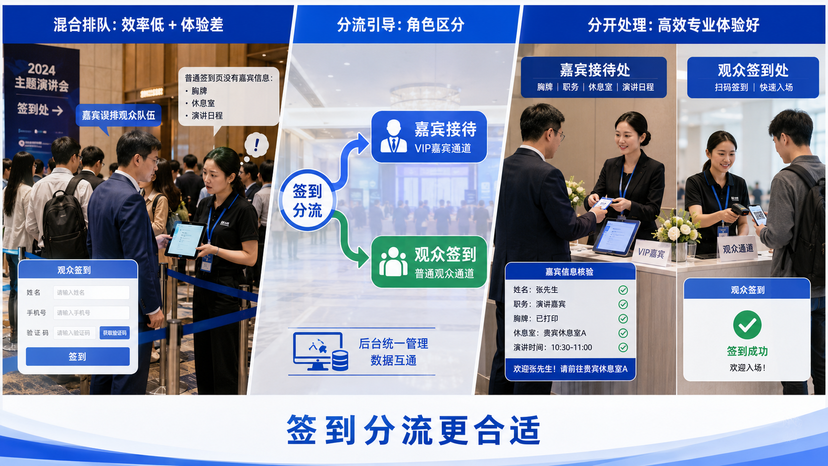 嘉宾演讲会的嘉宾与观众，适合使用同一种签到方式吗？