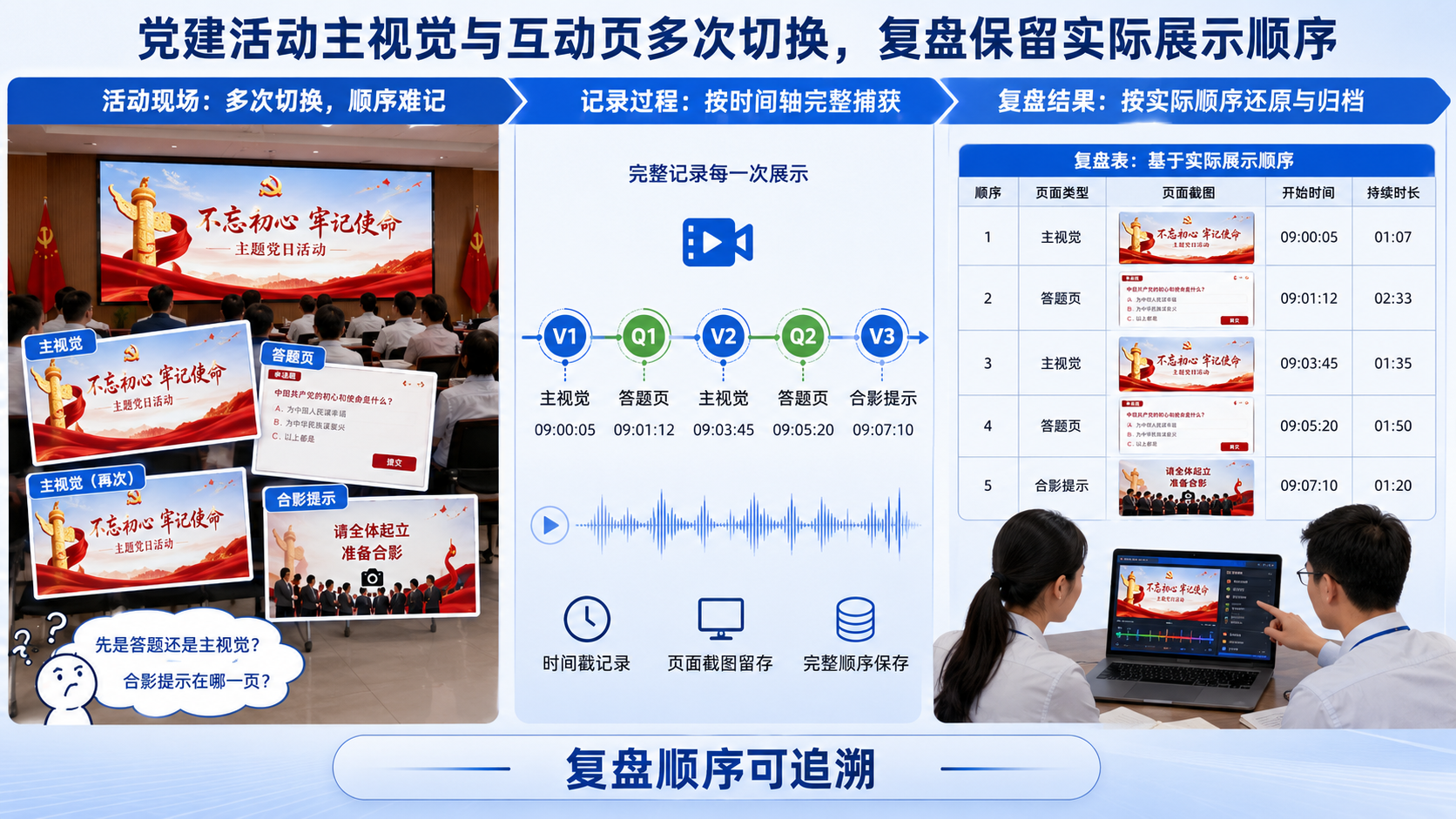 党建活动主视觉与互动页多次切换，复盘保留实际展示顺序