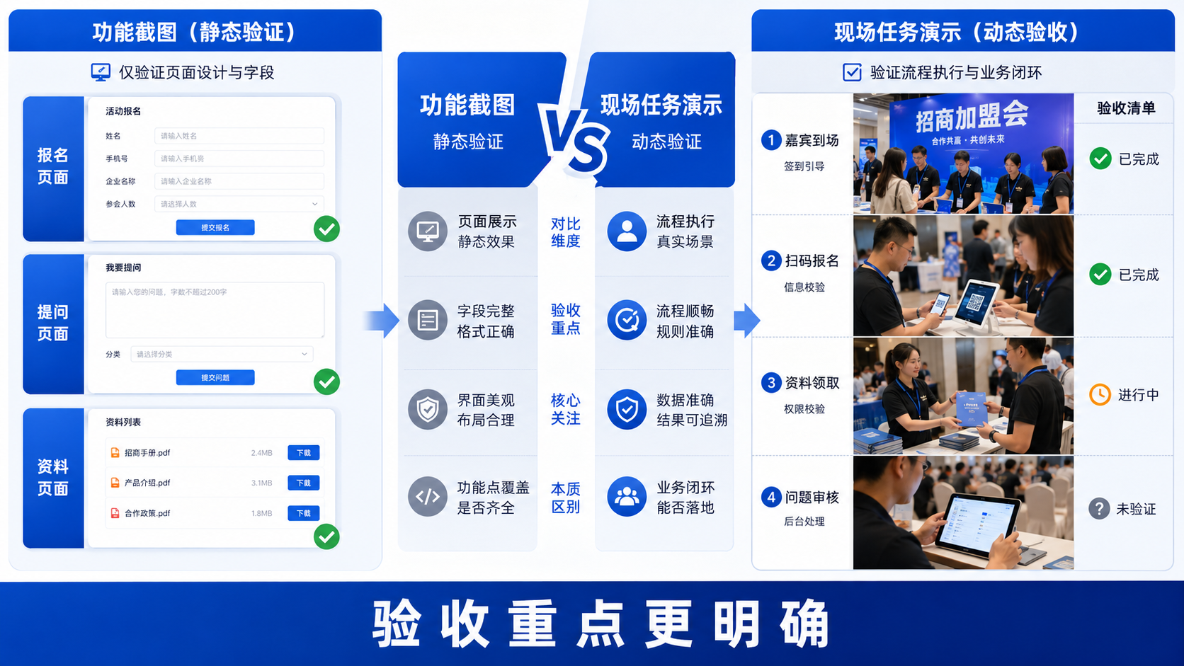 招商加盟会看功能截图还是现场任务演示？验收重点并不相同