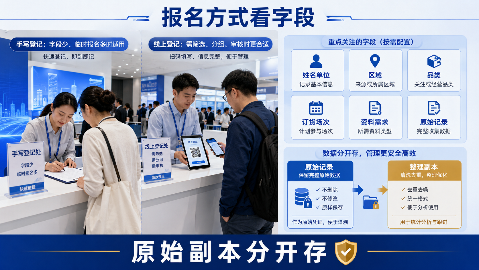 订货会想方便复盘，手工报名收集和线上报名表要提前选清楚