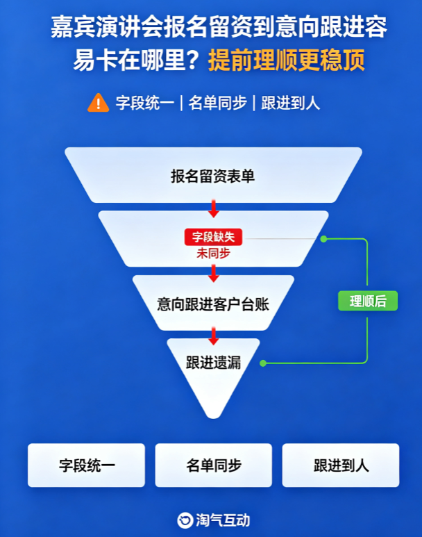 嘉宾演讲会报名留资到意向跟进容易卡在哪里？提前理顺更稳