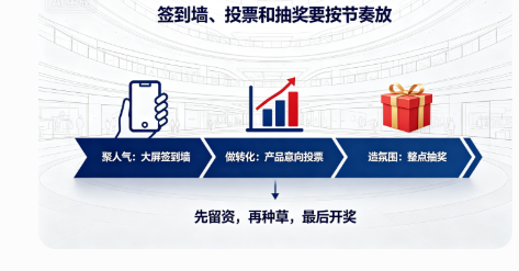 会议论坛参会人员入场后怎么留住注意力？互动流程要提前规划