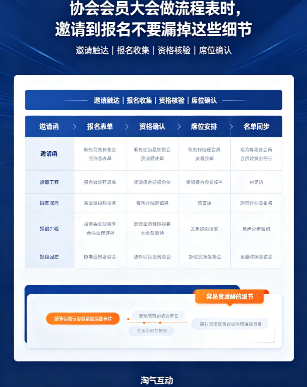 协会会员大会做流程表时，邀请到报名不要漏掉这些细节