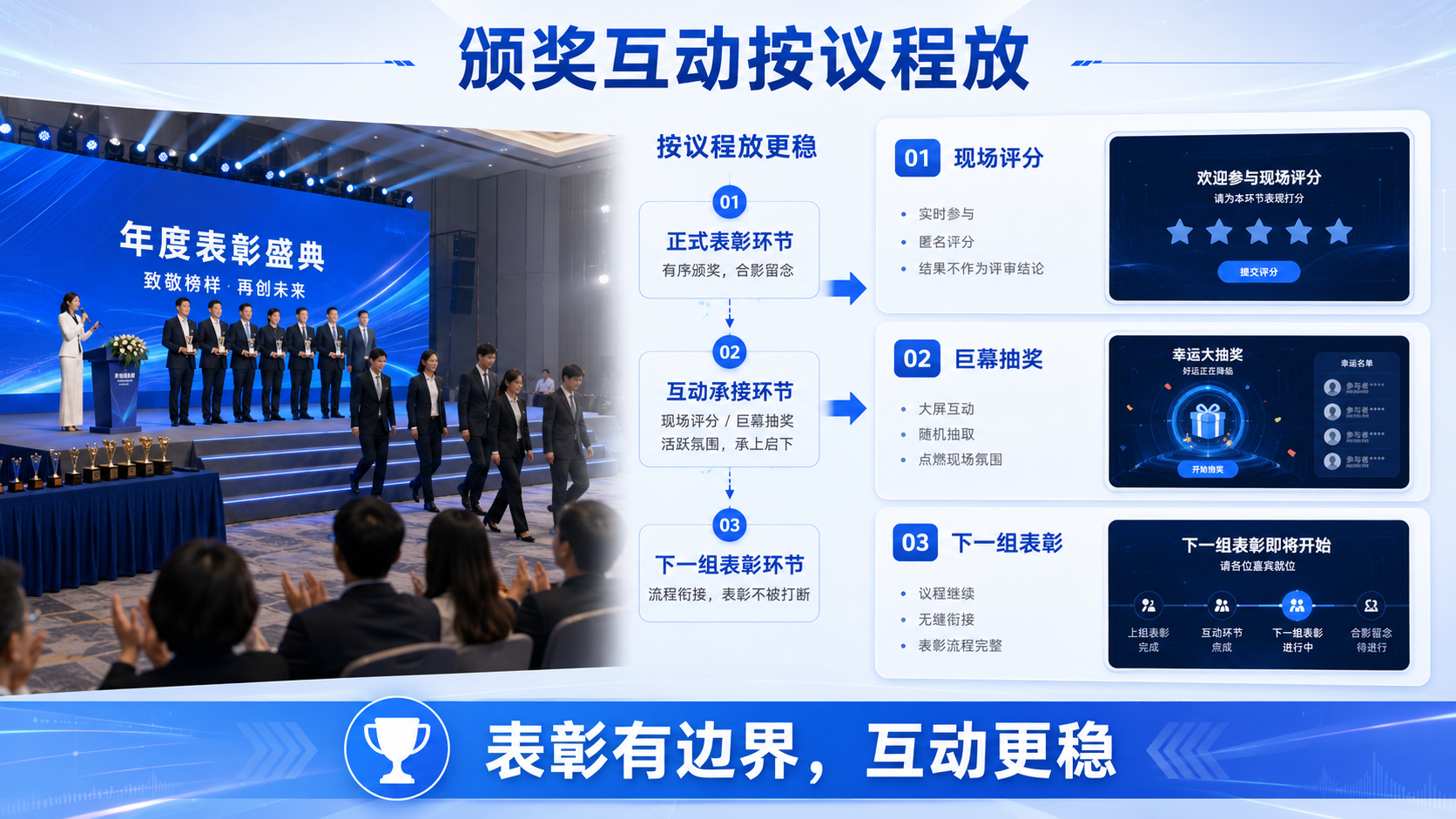 表彰颁奖活动适合用哪些现场互动？现场评分和巨幕抽奖按议程放更稳