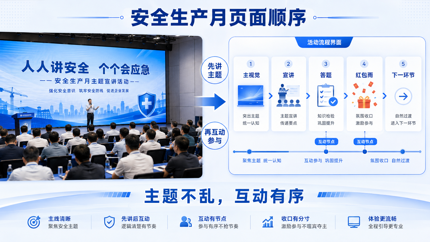 安全生产月活动大屏页面怎么排？主视觉和红包雨不要抢节奏