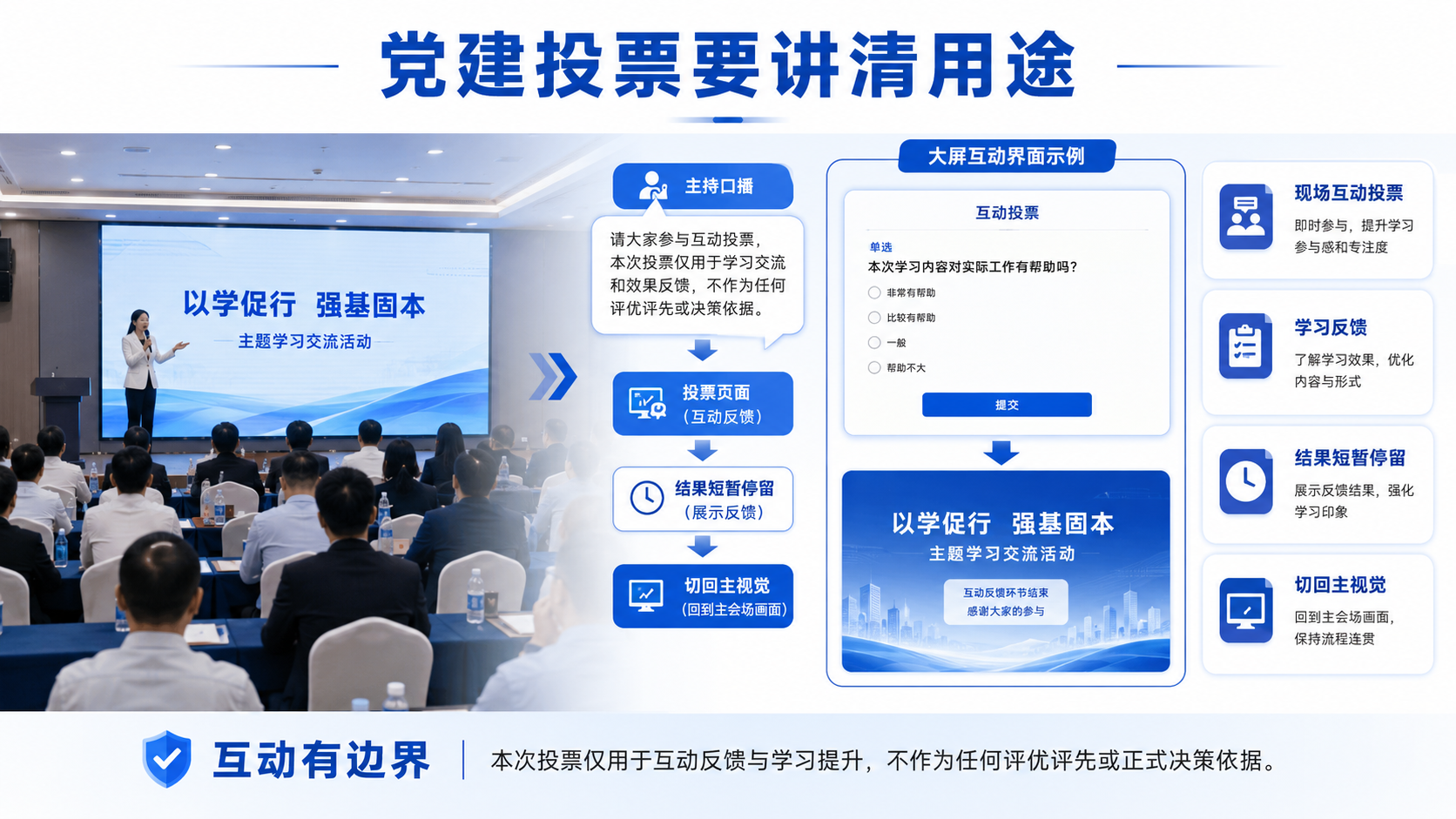 党建活动想带动现场节奏？现场投票和主持口播要提前配合