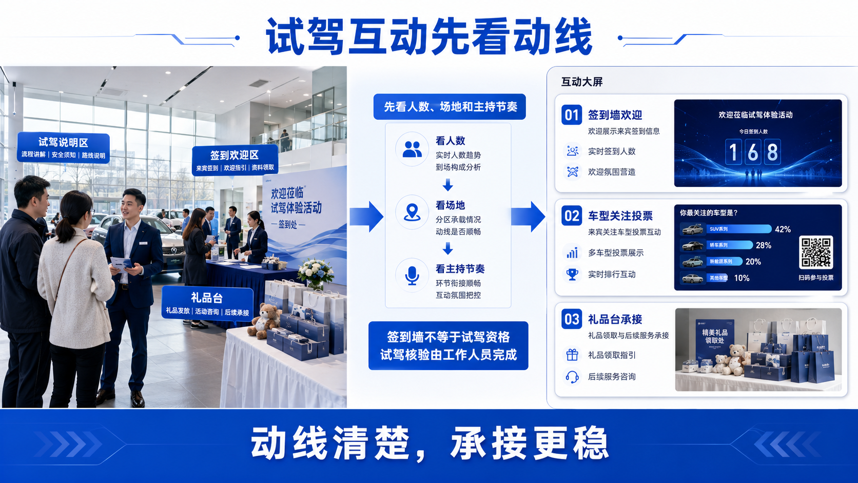 4S店试驾活动现场互动怎么安排？先看人数、场地和主持节奏