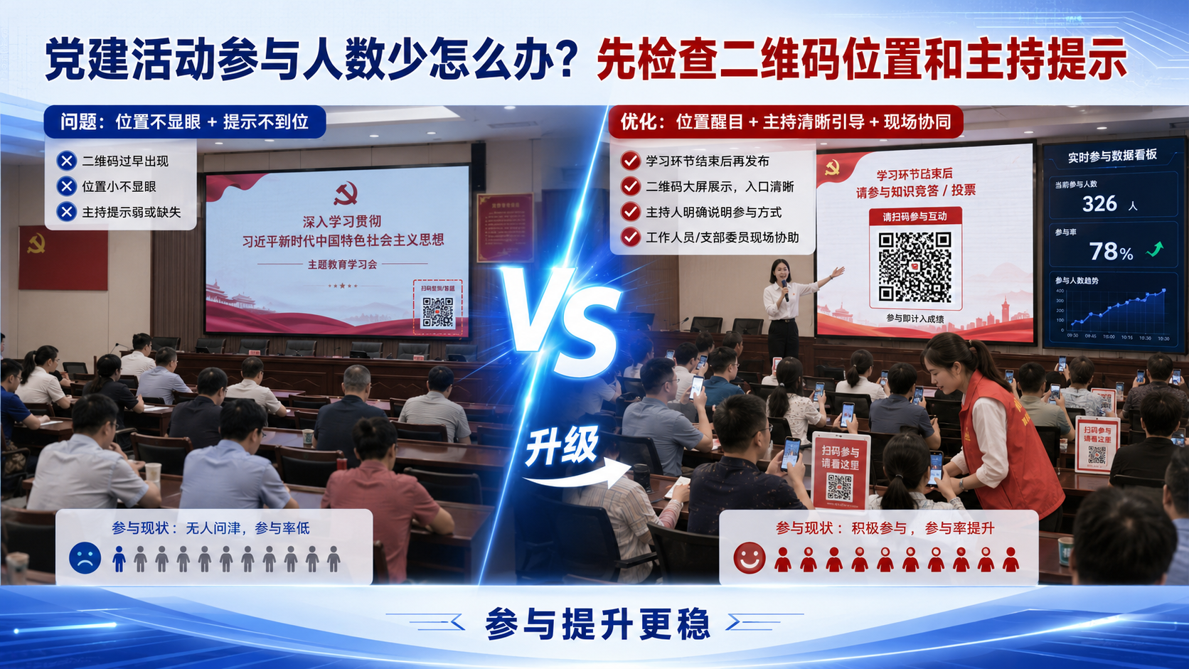党建活动参与人数少怎么办？先检查二维码位置和主持提示