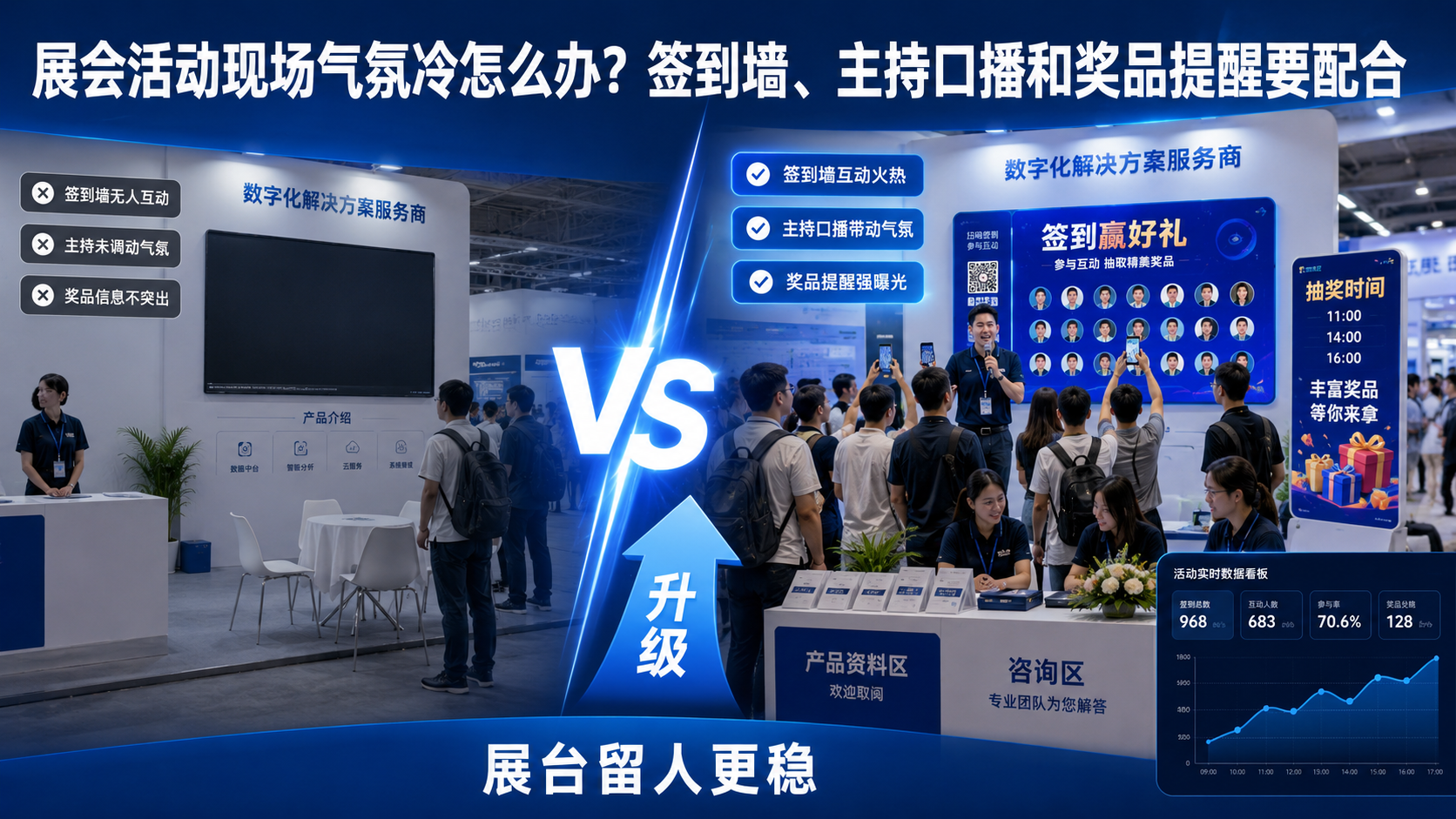 展会活动现场气氛冷怎么办？签到墙、主持口播和奖品提醒要配合