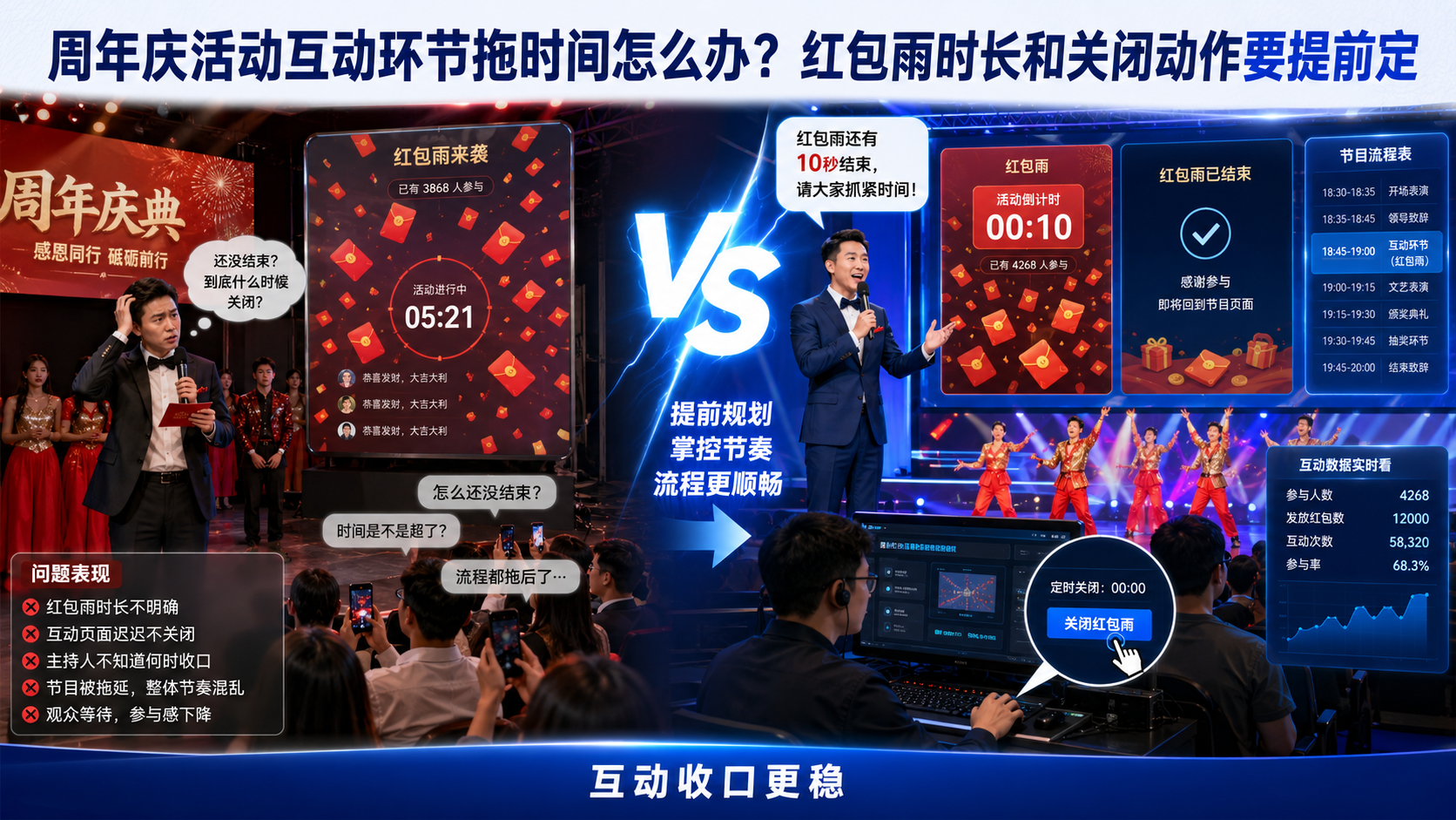 周年庆活动互动环节拖时间怎么办？红包雨时长和关闭动作要提前定