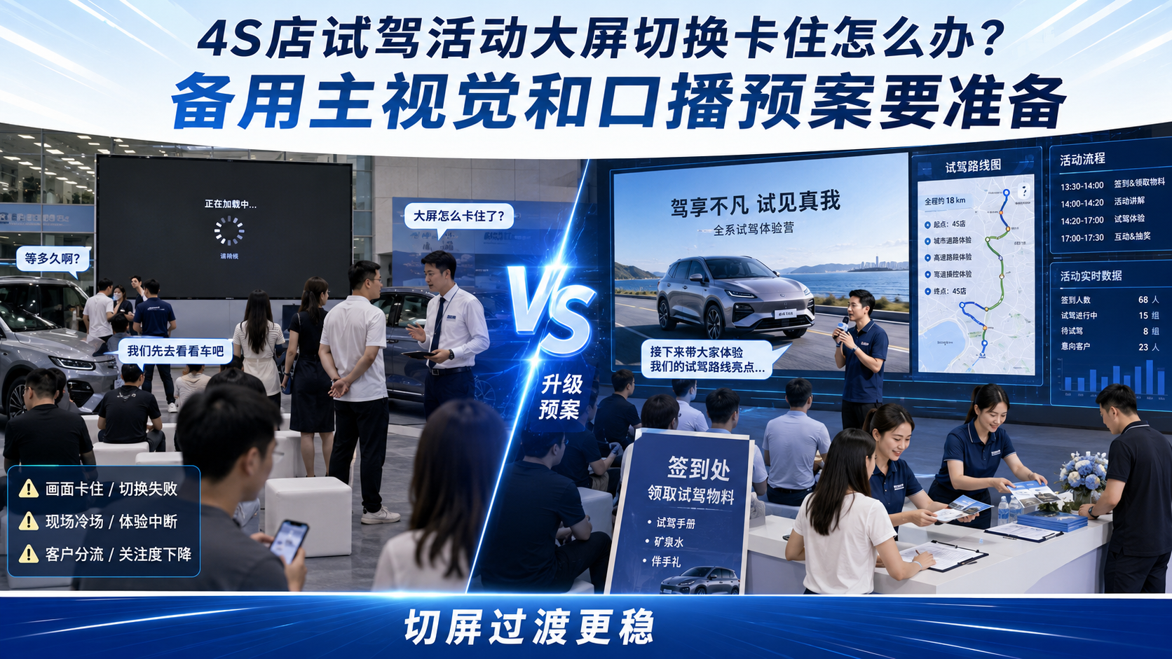 4S店试驾活动大屏切换卡住怎么办？备用主视觉和口播预案要准备