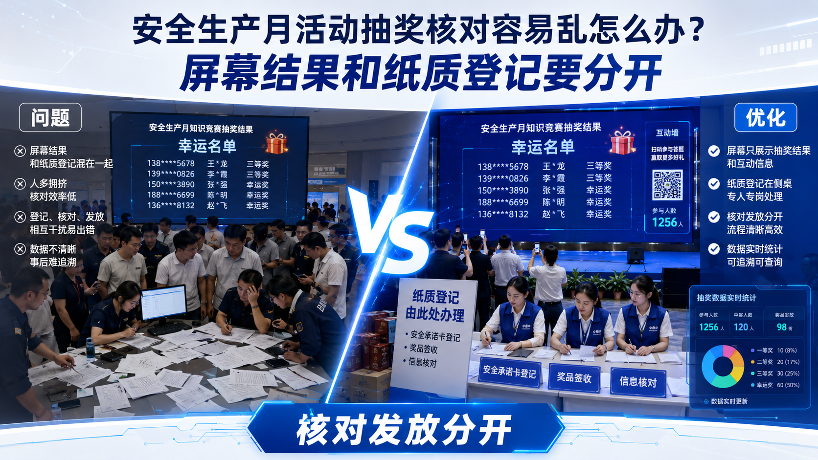 安全生产月活动抽奖核对容易乱怎么办？屏幕结果和纸质登记要分开 抽奖后人群不要都挤到控屏台