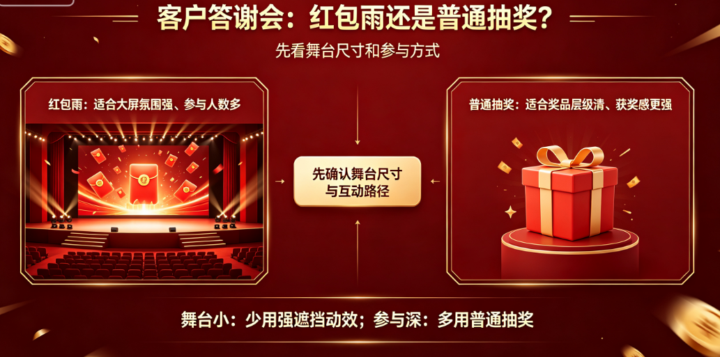 客户答谢会用红包雨还是普通抽奖？先看舞台尺寸和参与方式