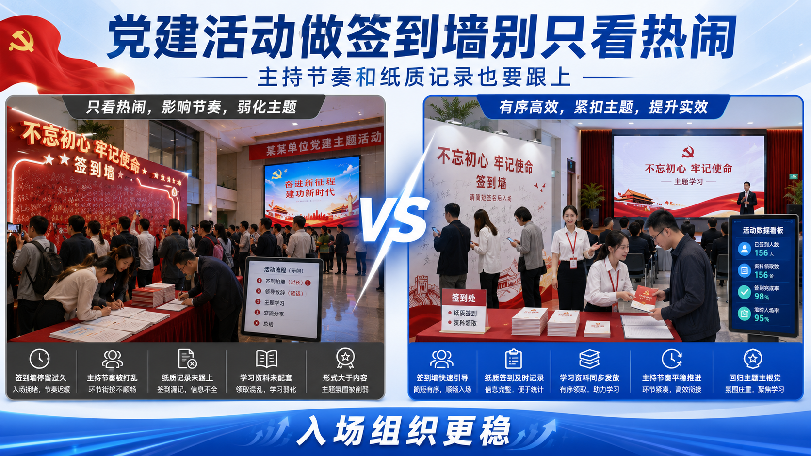 党建活动做签到墙别只看热闹，主持节奏和纸质记录也要跟上