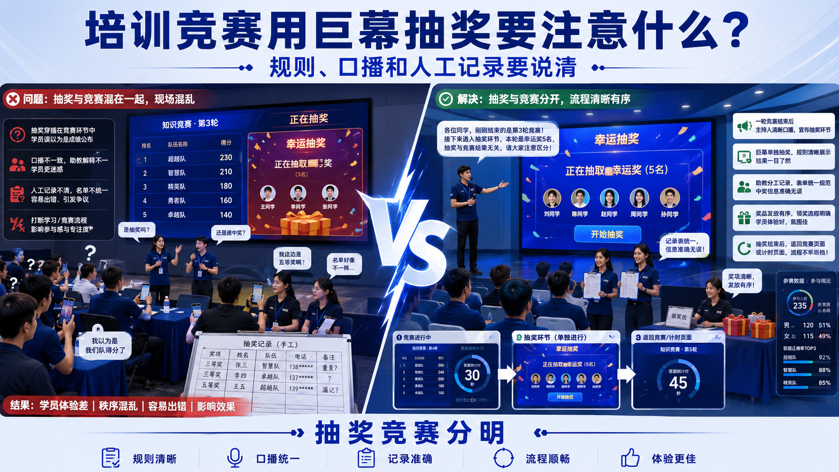 培训竞赛用巨幕抽奖要注意什么？规则、口播和人工记录要说清