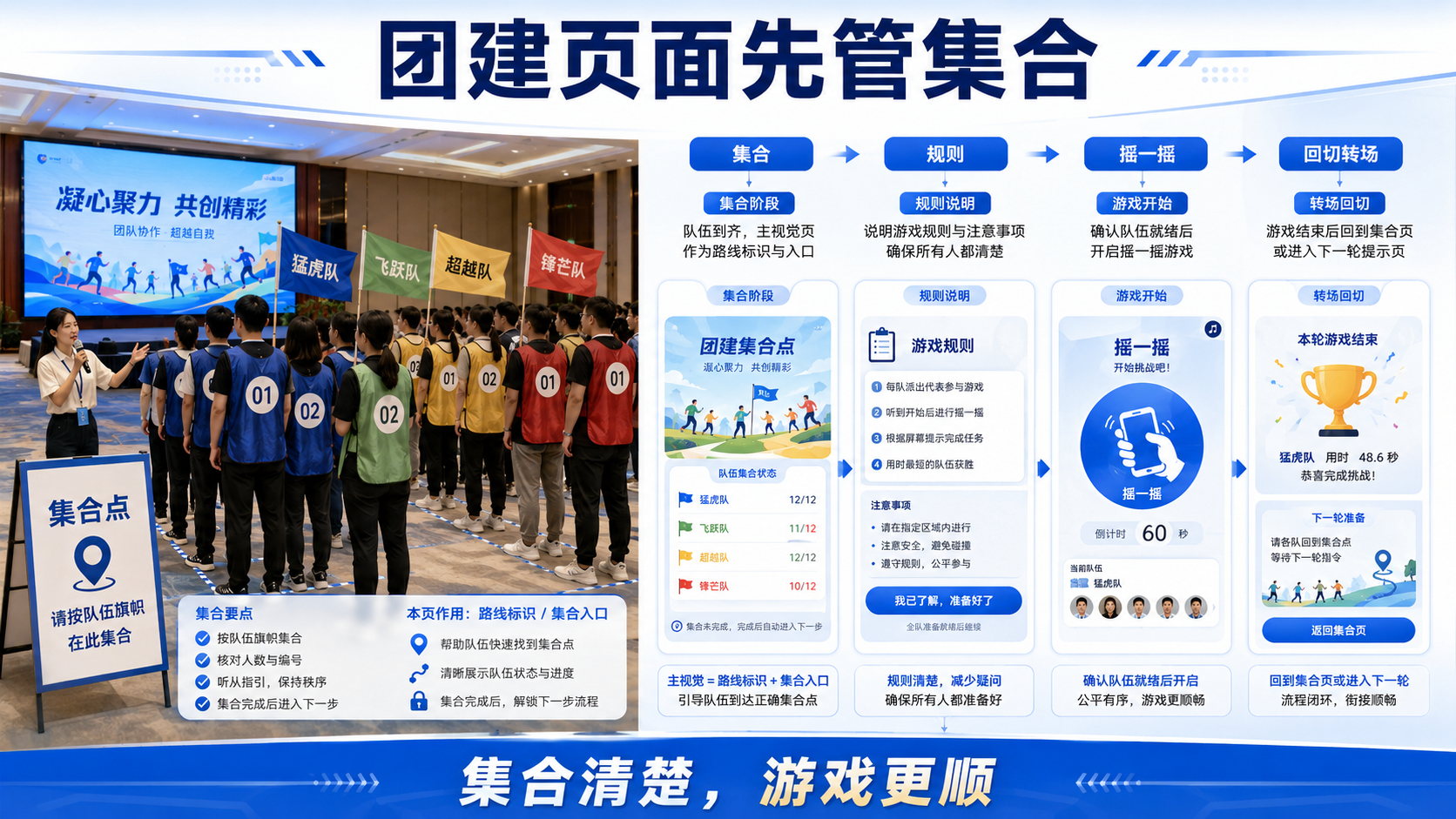 团建活动大屏页面怎么排？主视觉和摇一摇不要抢节奏