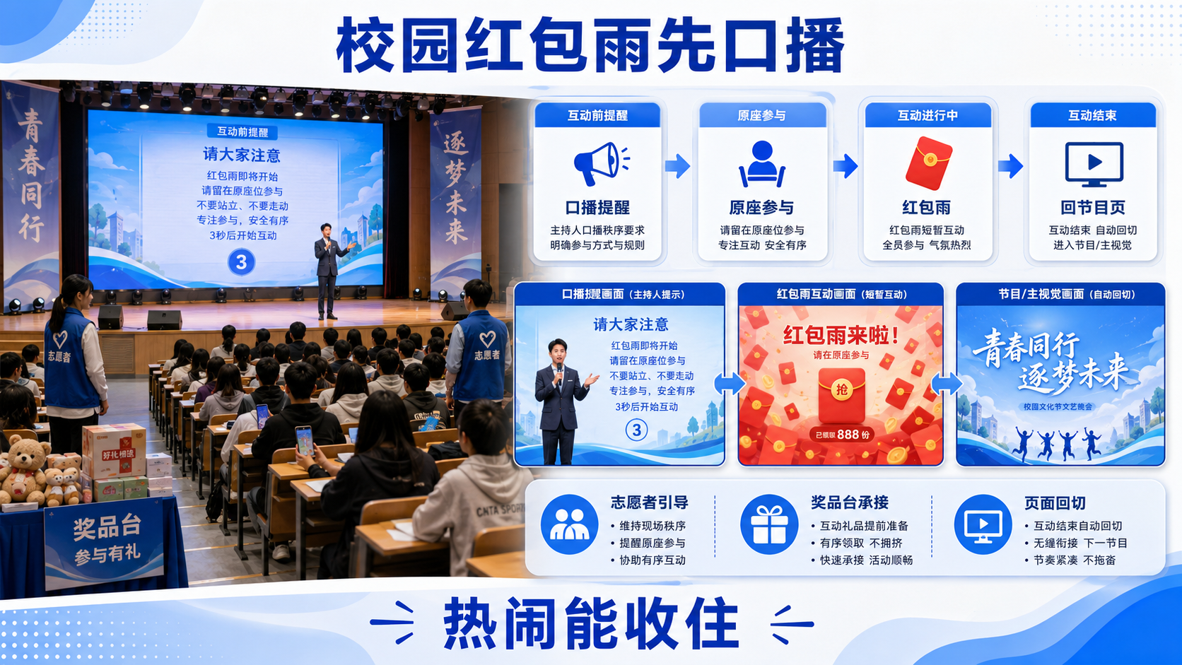 校园活动想带动现场节奏？红包雨和主持口播要提前配合