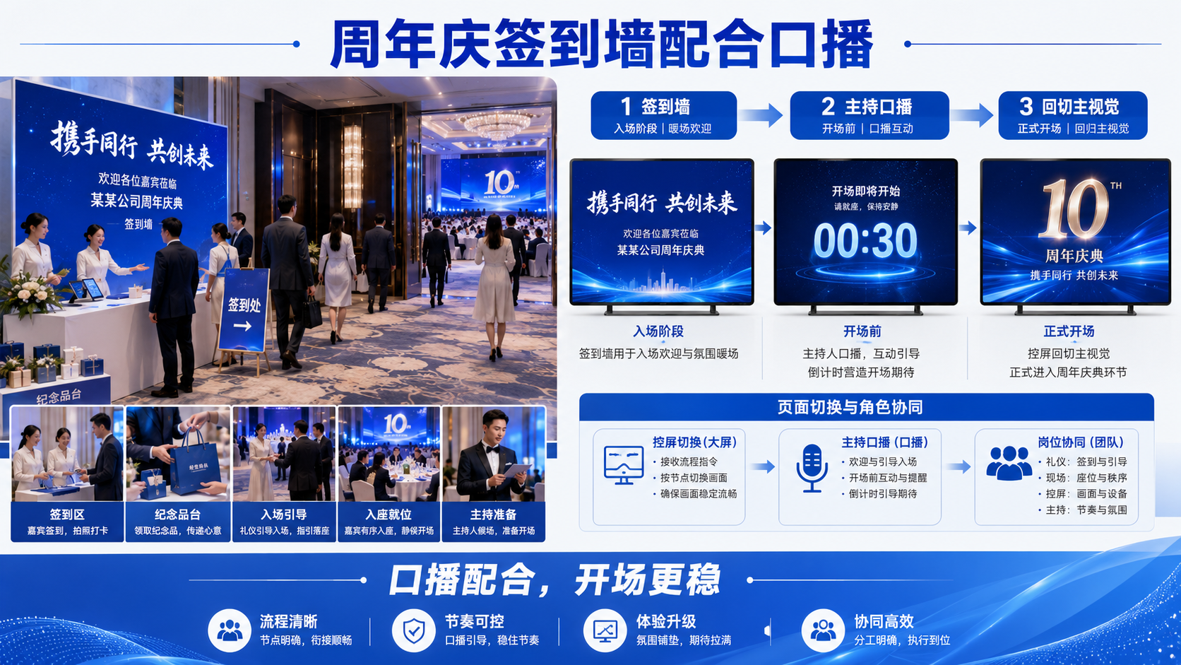 周年庆活动签到墙怎么安排？主持口播怎么安排