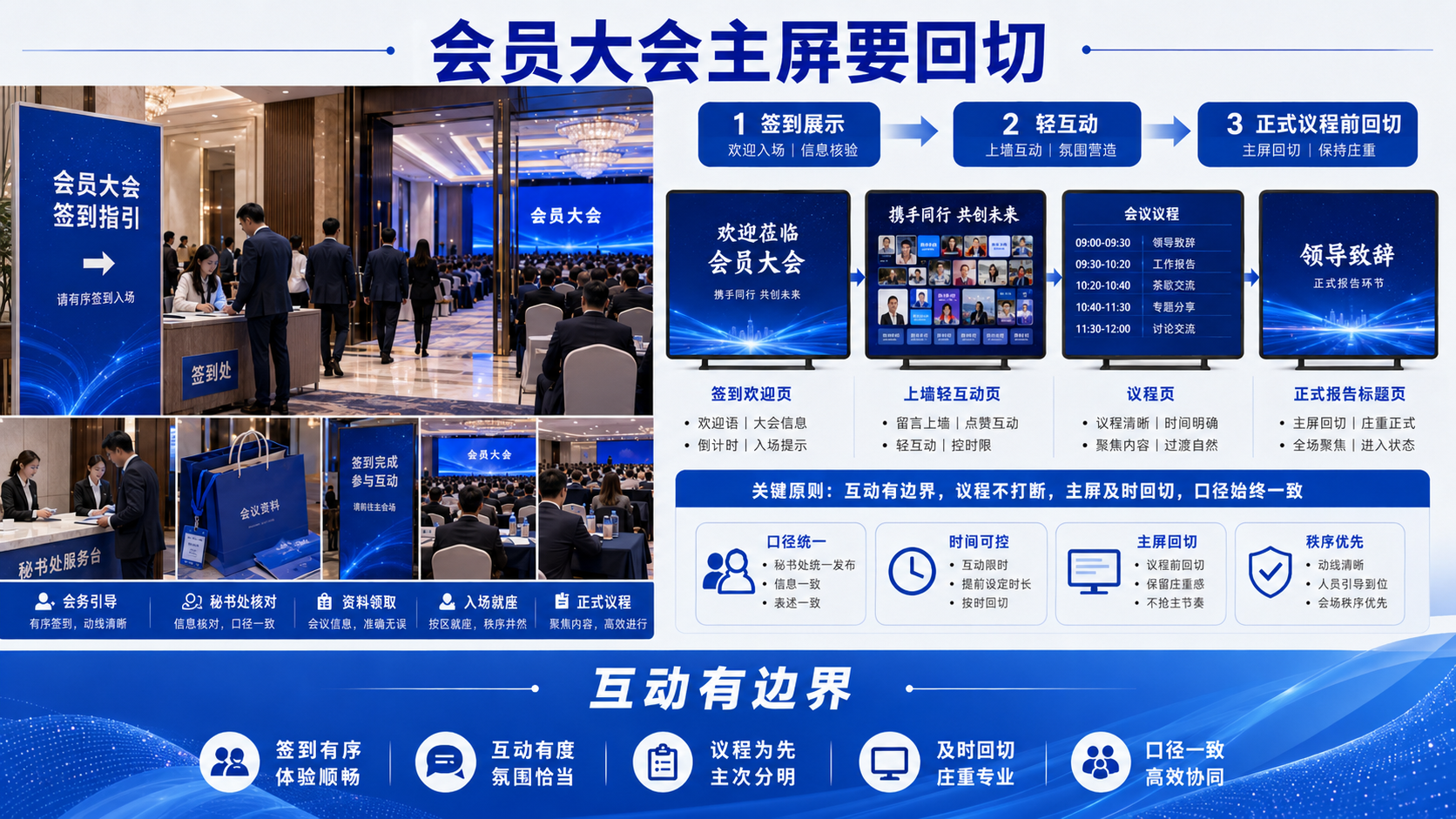 会员大会签到与上墙怎么安排？重点避开主屏回切与秘书处口径脱节