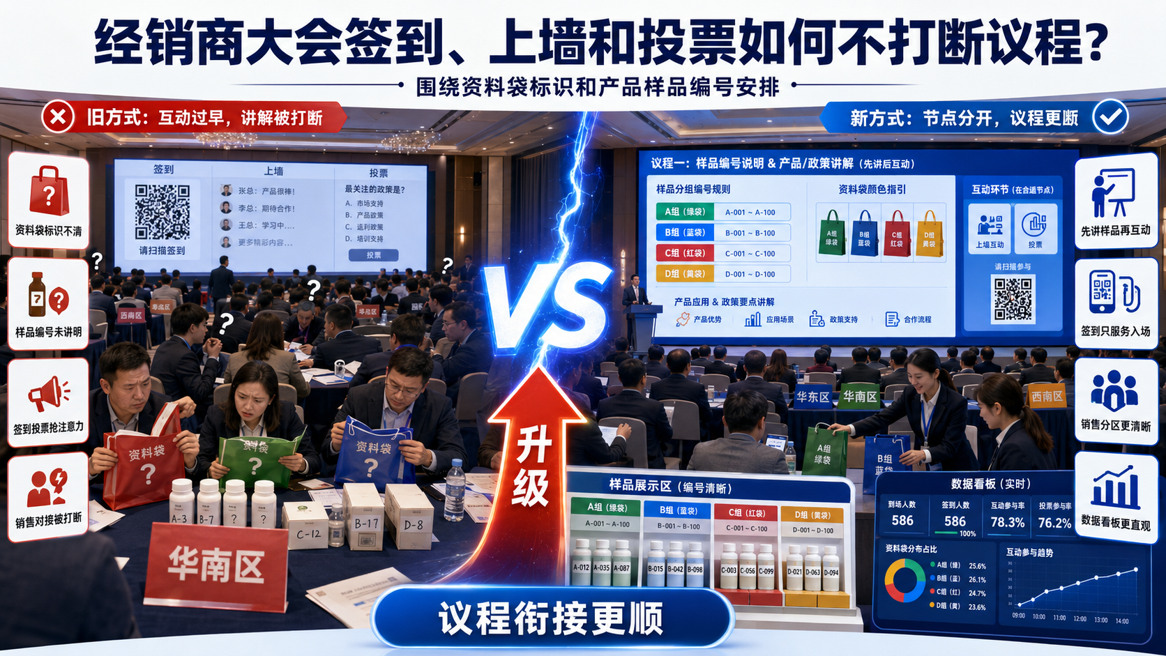 经销商大会签到、上墙和投票如何不打断议程？围绕资料袋标识和产品样品编号安排